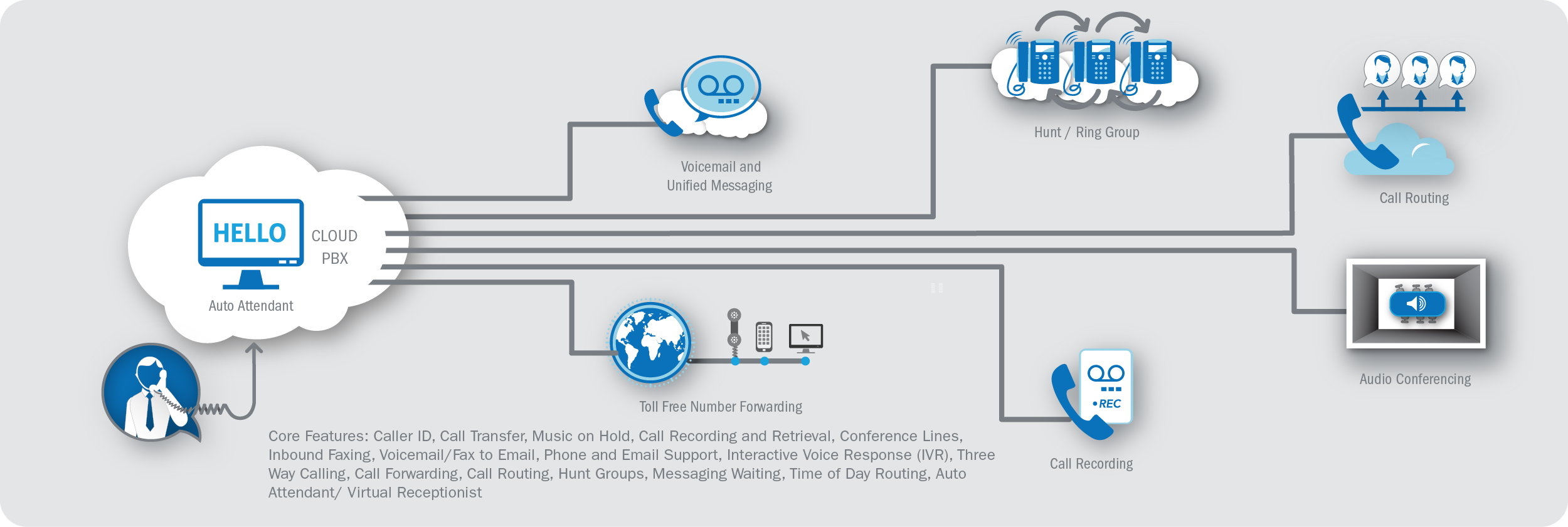 CloudPBX-Phone-System-web CloudPBX-Phone-System-web